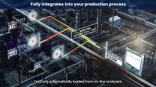 About 4IR Solutions