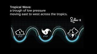 Name Game: Tropical Cyclones, Hurricanes and Typhoons