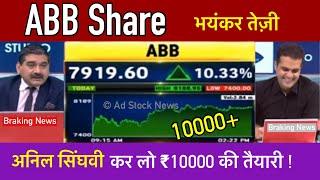 ABB share latest news, Anil singhvi, analysis target | Abb share analysis