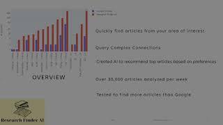 Research Finder AI demo