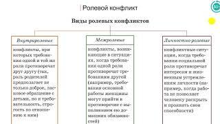 3.6 Социальный статус и роли