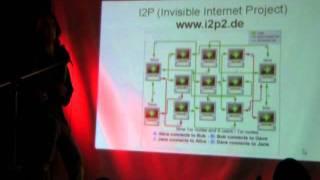 Evolver Calgary Technology Spore: Pirate Party of Canada - Lawful Access