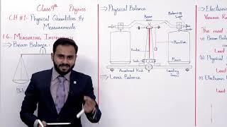 Class 9 - Physics - Chapter 1 - Lecture 9 - 1.6 Measuring Instruments(Mass Measuring)-Allied Schools