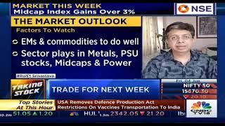 Market Outlook Media Interaction with Rohit Srivastava