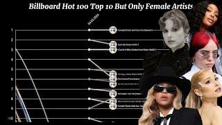 2024 First Half - Billboard Hot 100 Top 10 But Only Female Artists