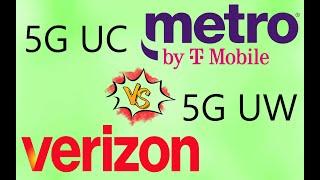 Verizon vs Metro 5G Speed Test