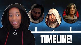 The Updated Assassin’s Creed Timeline for BEGINNERS!