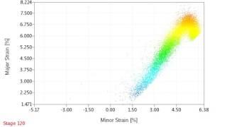 Forming Limit Diagram