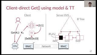 OSDI '20 - Fast RDMA-based Ordered Key-Value Store using Remote Learned Cache