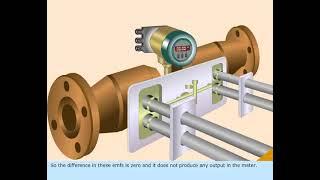 MARINE ENGINEERING KNOWLEDGE (GENERAL)     LESSON-  175