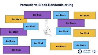 Randomisierung