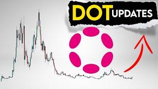 DOT Price Prediction. Polkadot realistic targets updates