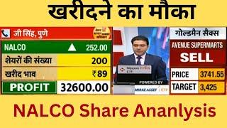 NALCO Share | Nalco Share Latest News Today| एक्सपर्ट की सलाह| National Aluminium Share Analysis|