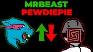 MrBeast Passed PewDiePie!