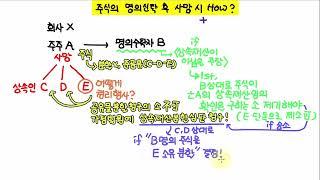 224 주식의 명의신탁 후 사망 How