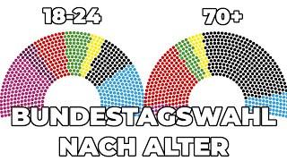 Wenn die Bundestagswahl 2025 nach Alter Wählt | CDU, AfD, Linke, SPD, Grüne, BSW, FDP