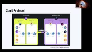 "Decoupling Interoperability Layers & Scaling Interchain Deployments" (S. Gorbunov, Waterloo&Axelar)