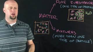 Classification pt 1 Pure Substances