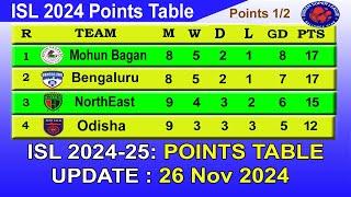 ISL 2024 Points Table today 26/11/2024 | 2024–25 Hero Indian Super League Points Table