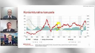 Nie ma złego czasu na inwestowanie - jak wybrać odpowiedni fundusz #informacja_reklamowa