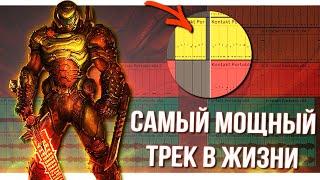 САМЫЙ МОЩНЫЙ ТРЕК в стиле DOOM и CYBERPUNK / Как написать Метал трек с Синтезаторами