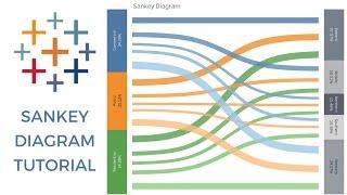 SANKEY DIAGRAM TABLEAU