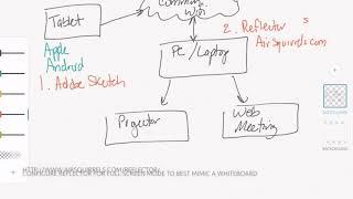 Digital Whiteboard Tutorial