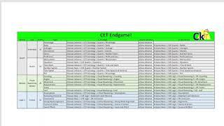 7 days to CET! Lets Crack DI DS DC | SureShot 30 marks in CET Exam