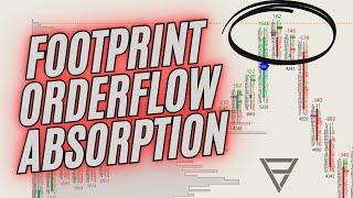 Footprint Orderflow Absorption Walkthrough