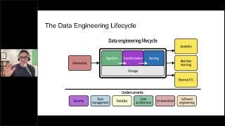 JOE REIS - Getting Into Data Engineering