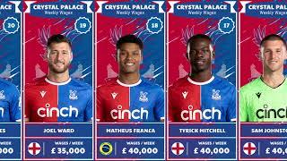 CRYSTAL PALACE PLAYERS SALARY SEASON 2023/2024