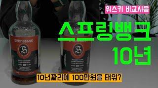 Ep 86 스프링뱅크 10년 PX, 팔로콜타도