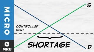 Price Ceilings: Rent Controls