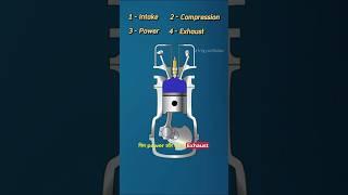 Petrol Vs Diesel Engine #shorts #science #facts