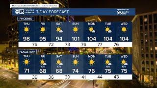 Break from triple-digit heat continues