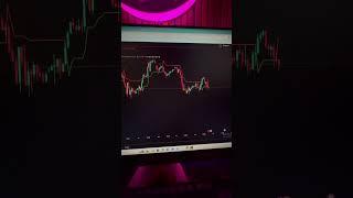 How To Convert TradingView Indicator To Mt4 Indicator. #tradingviewindicator #tradingview