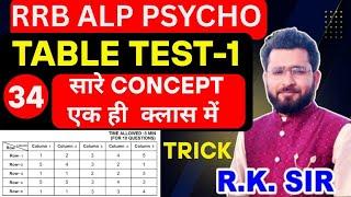 TABLE Test -1 ALP Psycho Test 2025  Concept and Tricks BY RK SIR KOTA