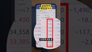 삼성전자 배당금