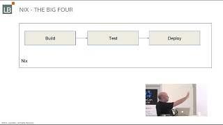 Rob Vermaas: Nix at LogicBlox (NixCon 2015)