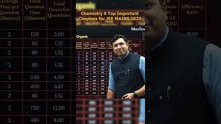 JEE 2025: 9 Top Important Chemistry Chapters to Get 250+ Marks! @MotionNVSir #chemistry #jee2025