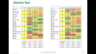 Idea Generation for 2020 - Dupont Trading Education