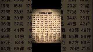 百家姓排名