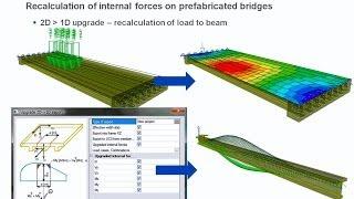 [EN] (EN 1992) Bridge Design - Scia Engineer