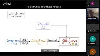 Julien Fageot - Generalized Bradley-Terry Model for  Score Estimation