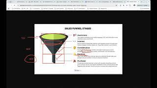 Class 13 Understanding Sales Funnel and How Digital marketing works