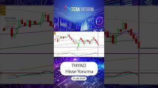 THYAO Hisse Teknik Analiz ve Yorumu - Türk Hava Yolları Hisse #thyao #hisseyorum #hisseanalizi