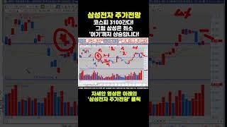 삼성전자 주가전망 - 긴급) 코스피 3100간다! 그럼 삼성은 최소 '여기'까지 상승합니다!