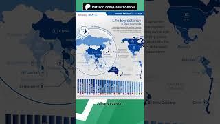 Life expectancy in major economies #lifeexpectancy #bestplacetolive #lifehacks #globaleconomy