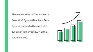 Thoracic Aortic Stent Graft System (TAA Stent Graft System) Market Future Growth till 2027 | IDA