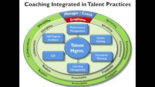 10 Steps to Creating a Culture of CoachingWebinar, TalentGuard wmv